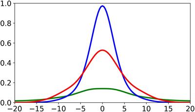 Modeling the Quality of Player Passing Decisions in Australian Rules Football Relative to Risk, Reward, and Commitment